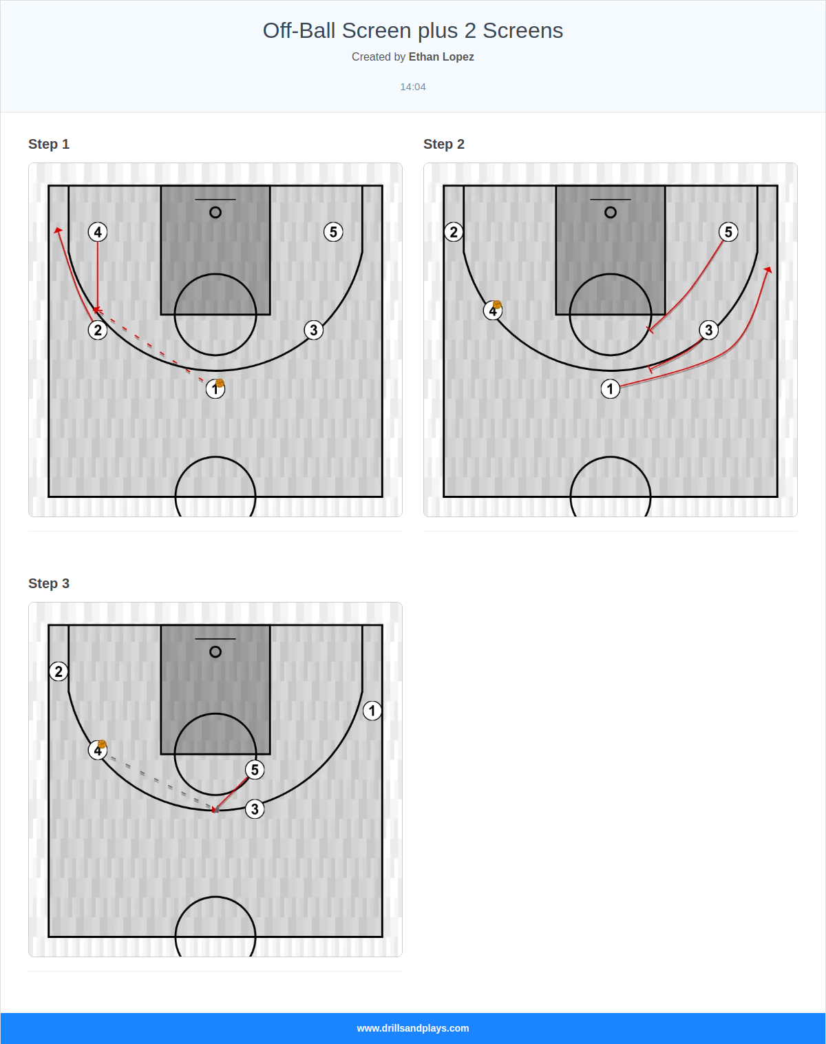 Basketball play off-ball screen plus 2 screens