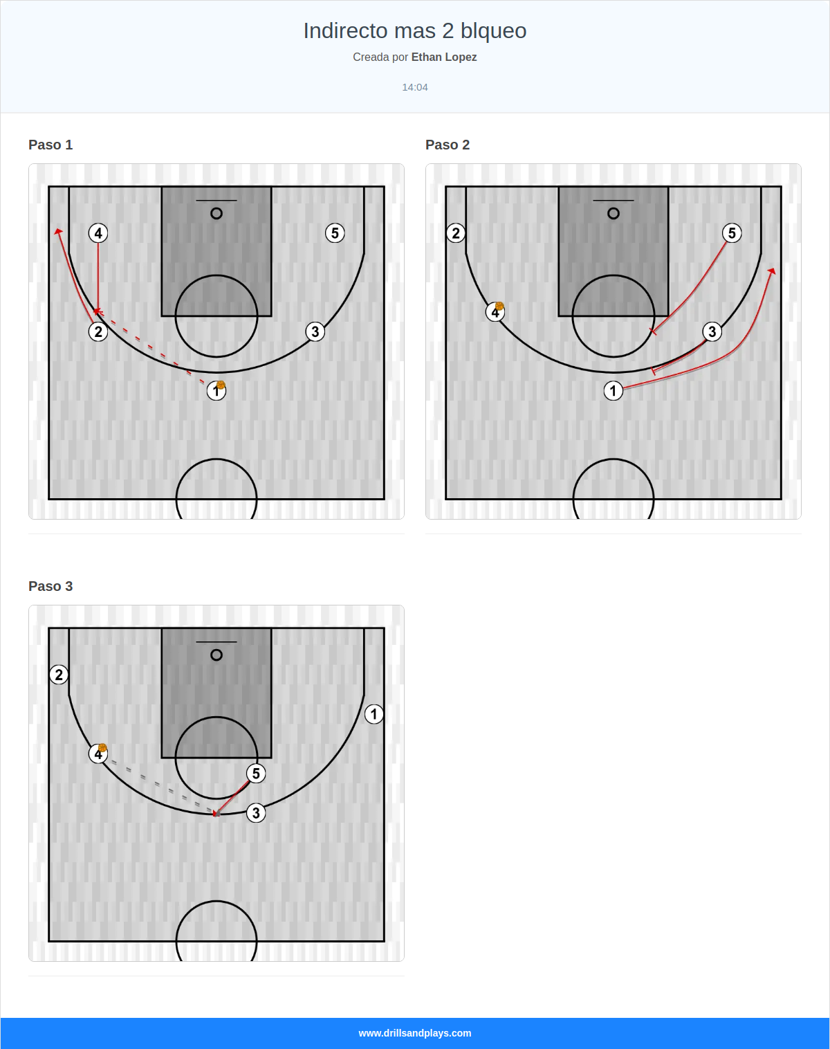 Jugada de baloncesto indirecto mas 2 blqueo