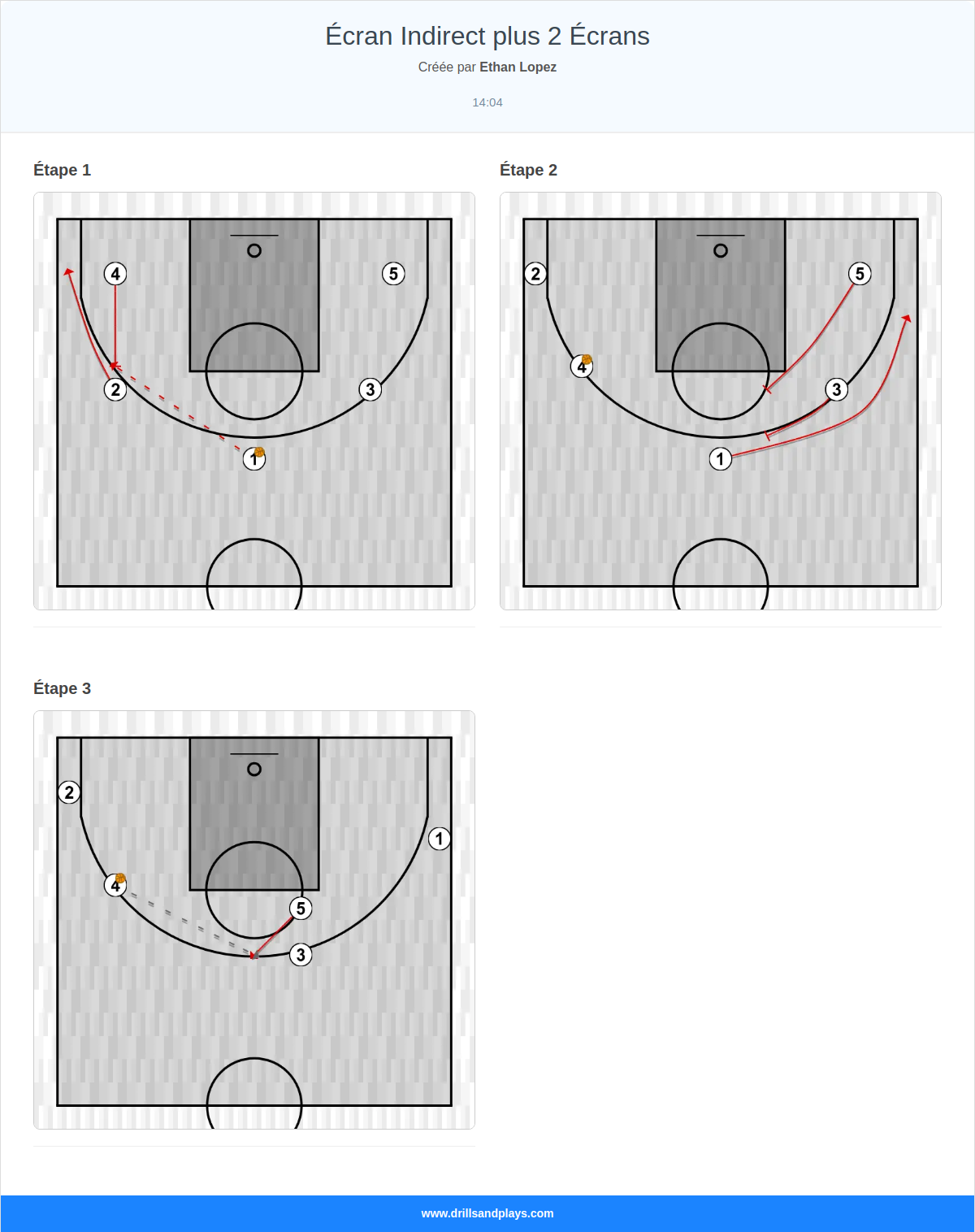 Jeux de basket-ball écran indirect plus 2 écrans