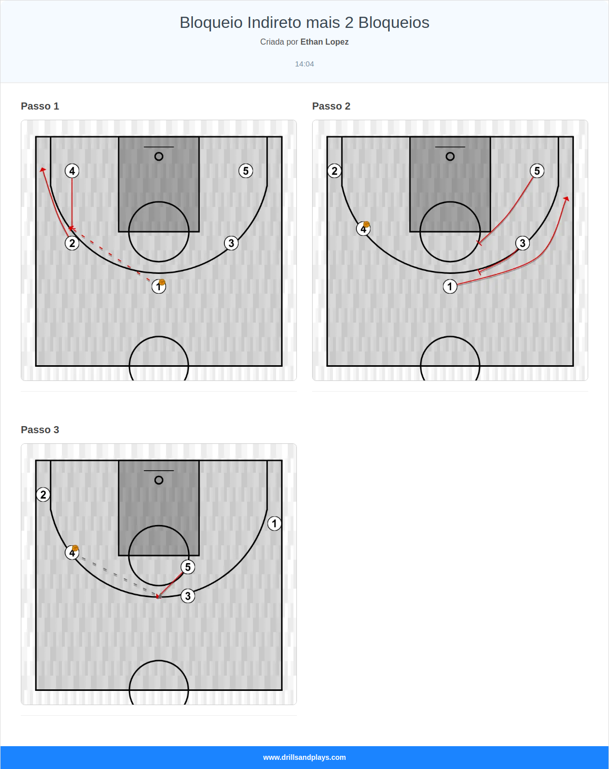 Jogada de basquete bloqueio indireto mais 2 bloqueios