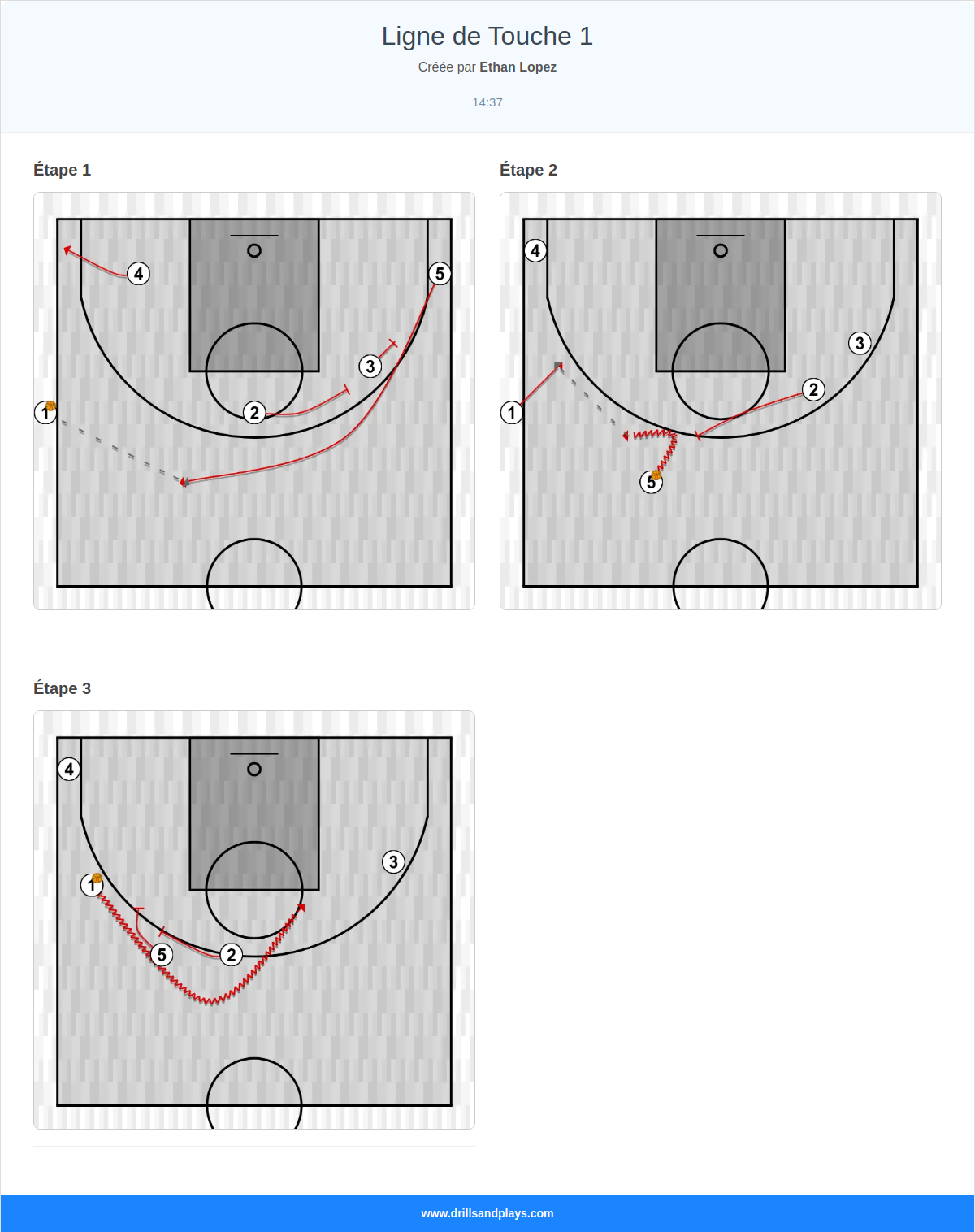 Jeux de basket-ball ligne de touche 1