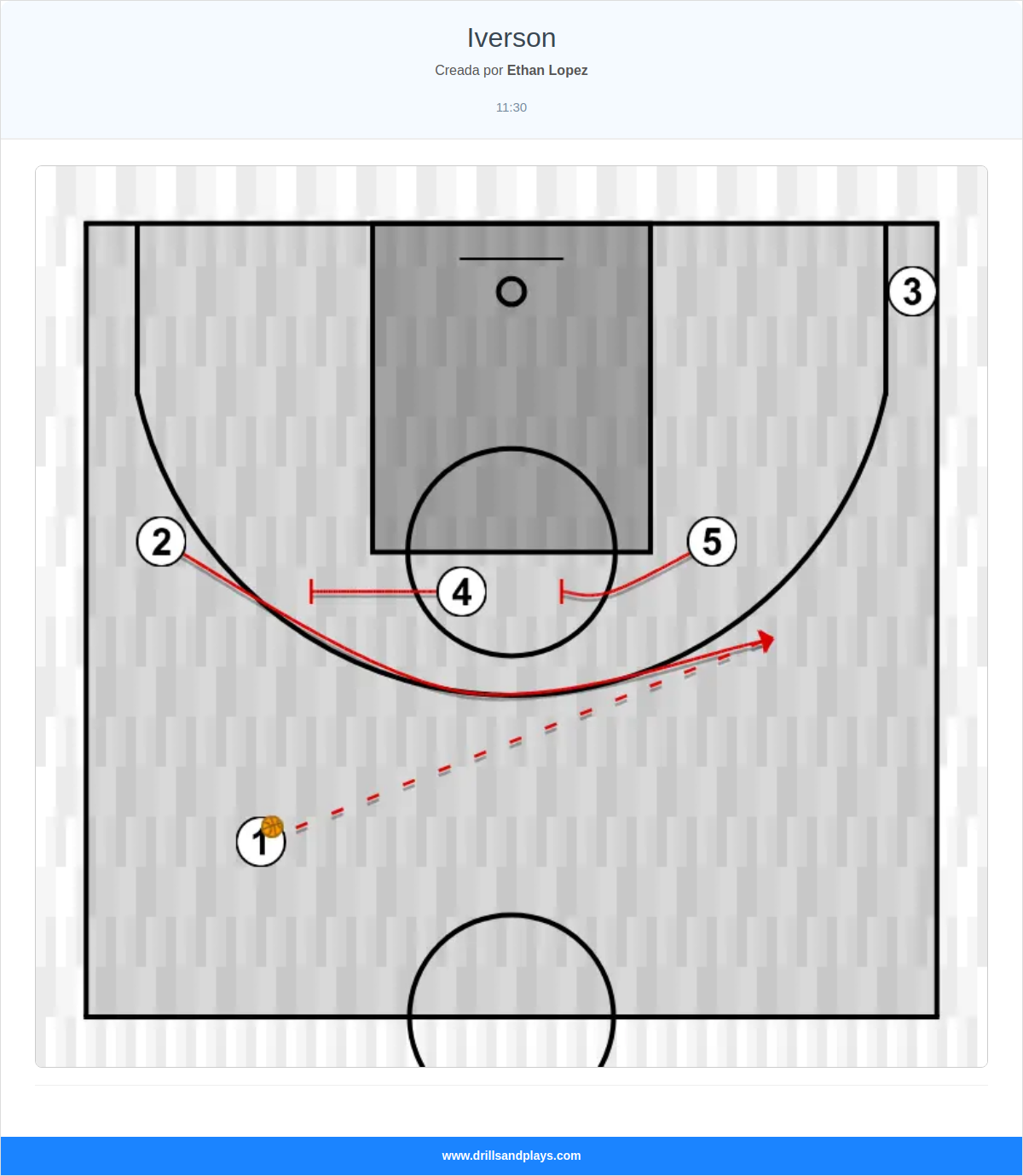 Jugada de baloncesto iverson