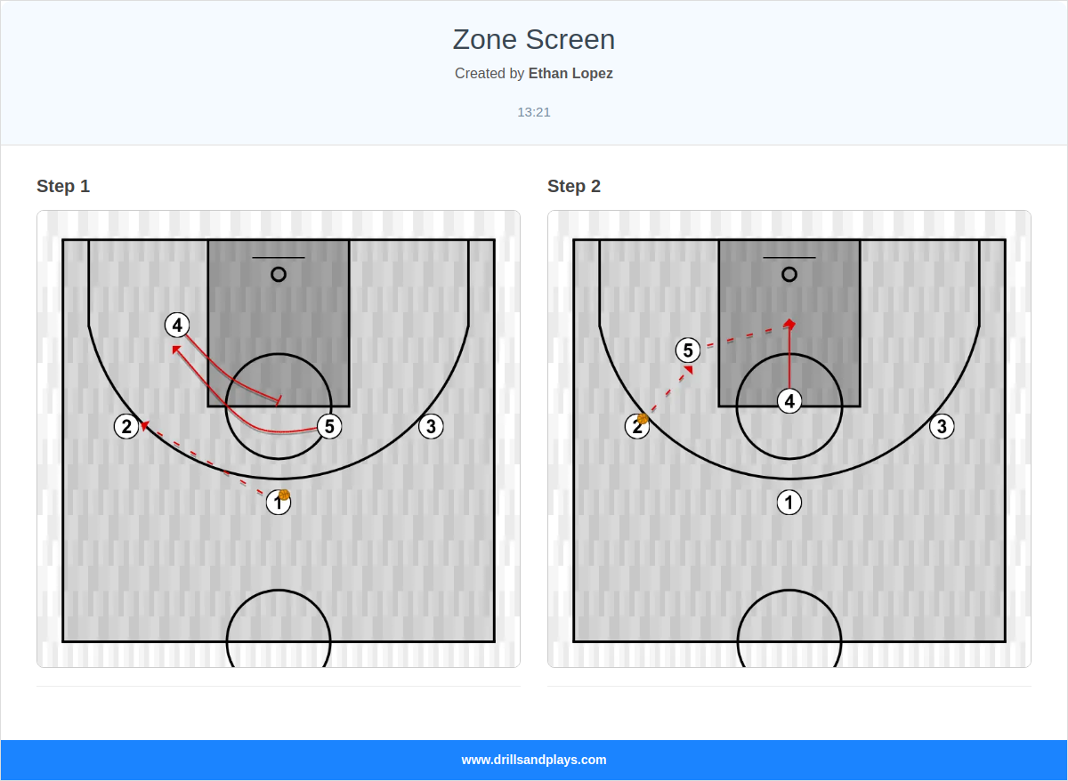 Basketball play zone screen