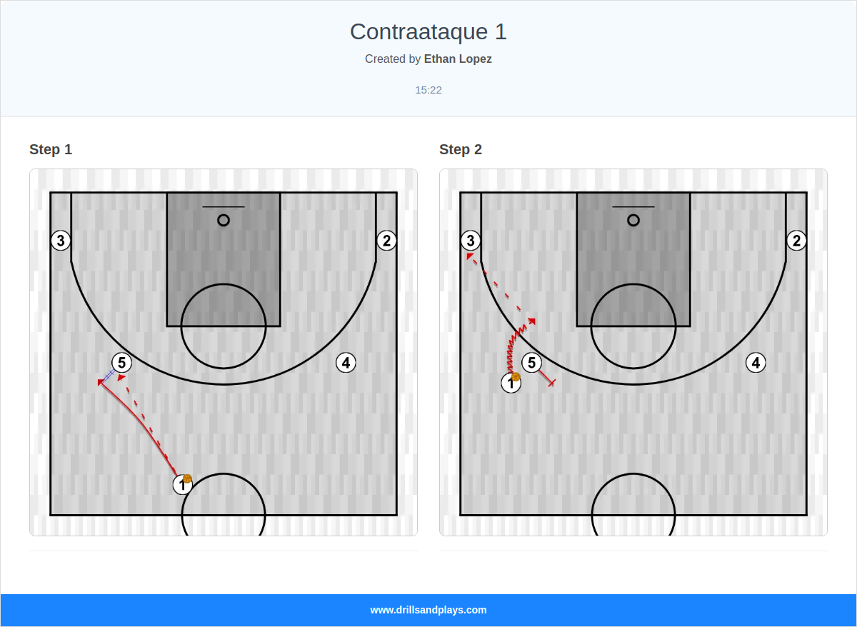 Basketball play contraataque 1