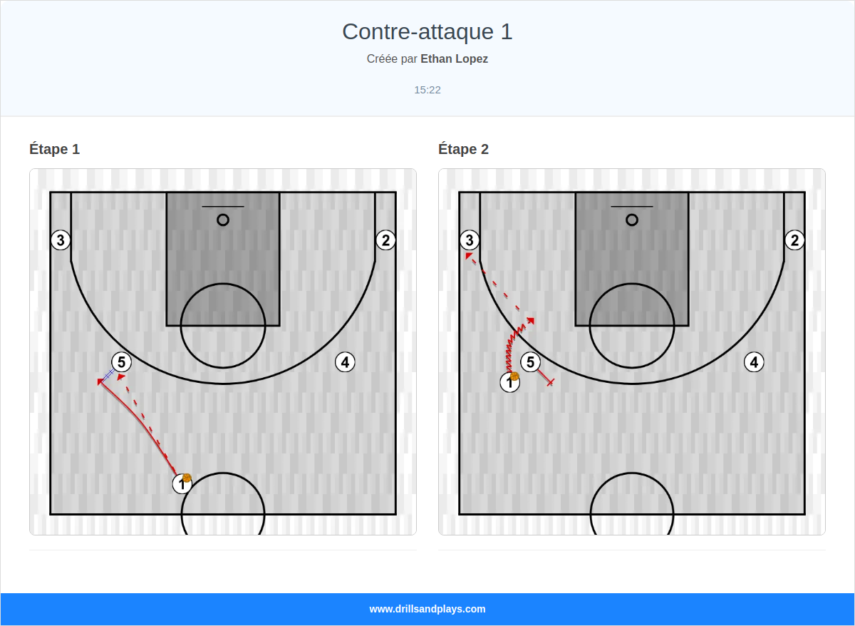 Jeux de basket-ball contre-attaque 1