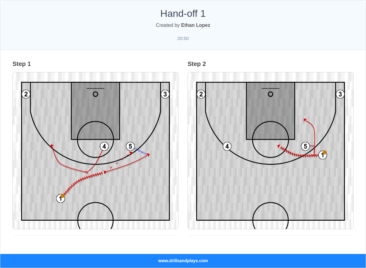 Basketball play hand-off 1
