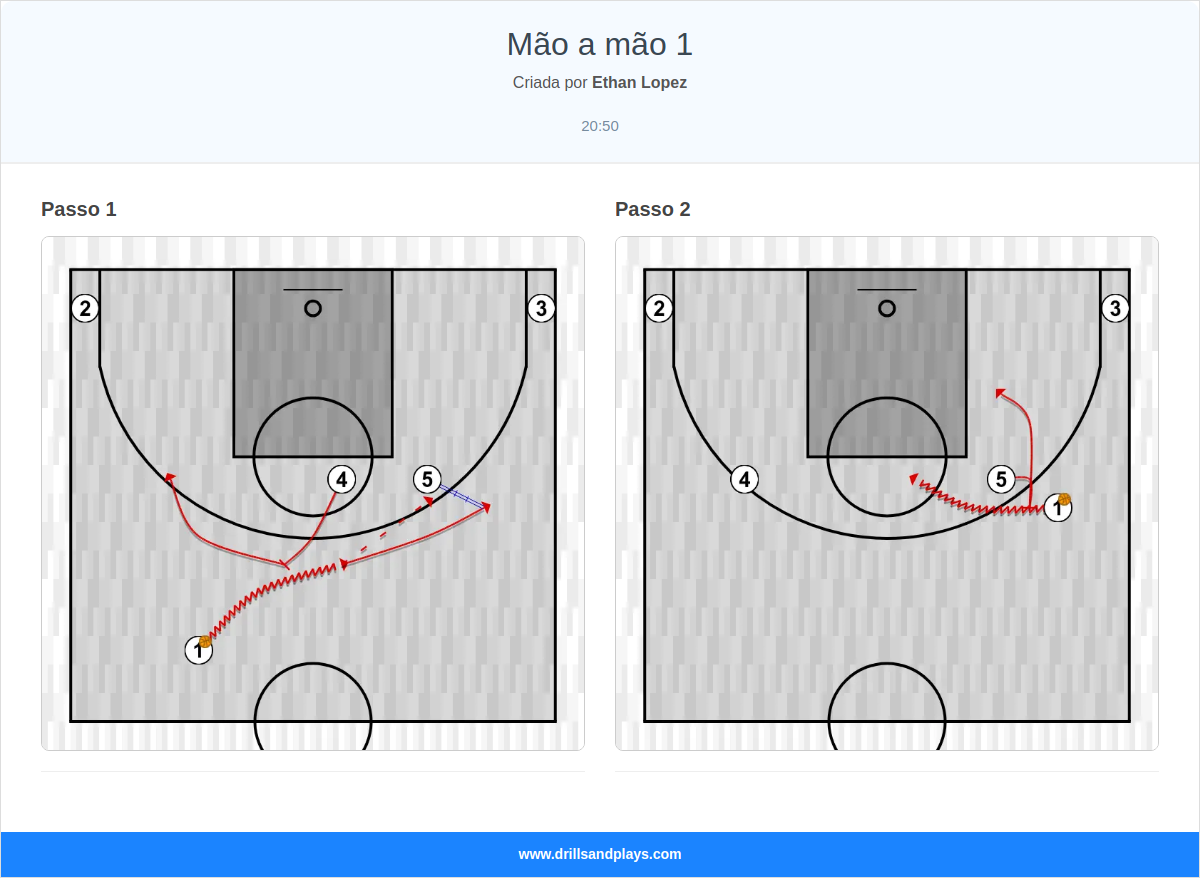 Jogada de basquete mão a mão 1