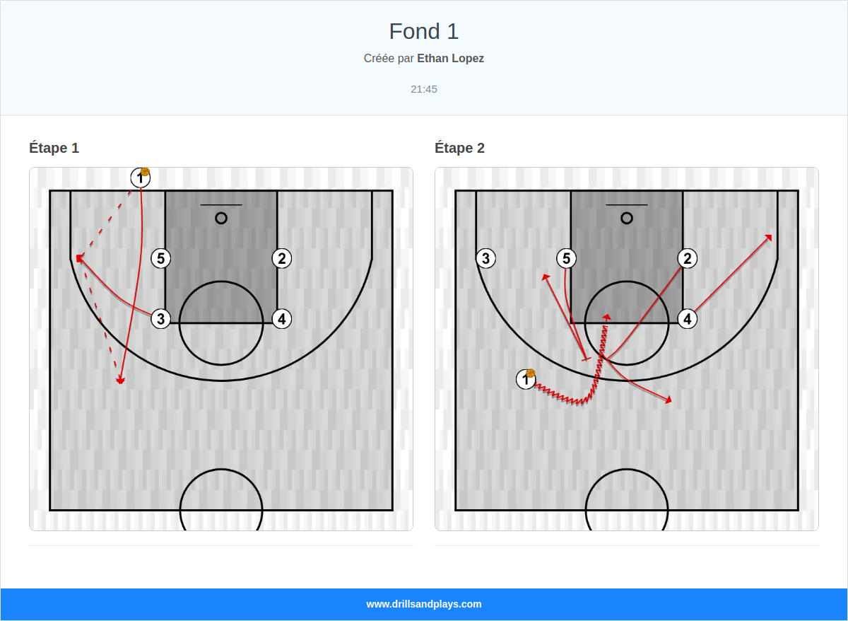Jeux de basket-ball fond 1