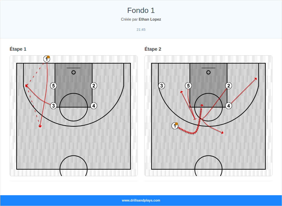 Jeux de basket-ball fondo 1