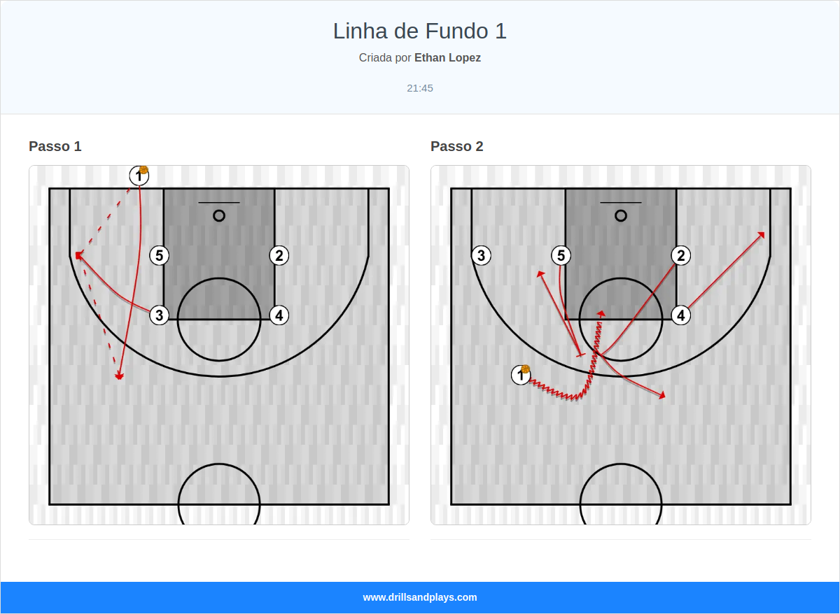 Jogada de basquete linha de fundo 1