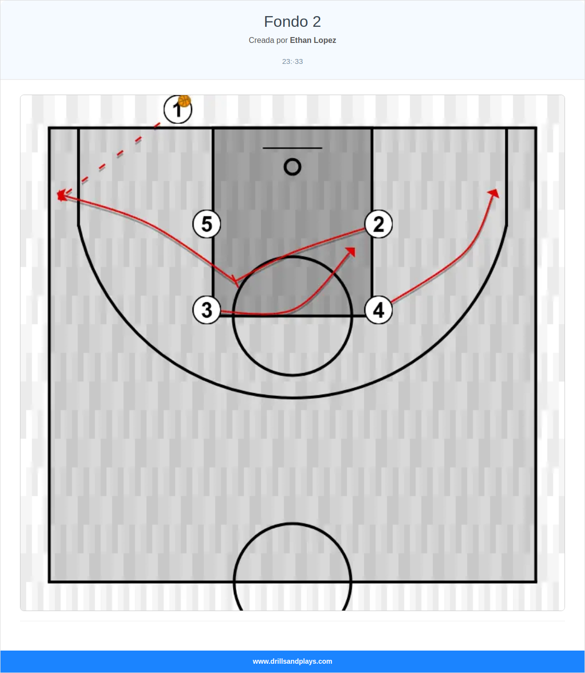 Jugada de baloncesto fondo 2