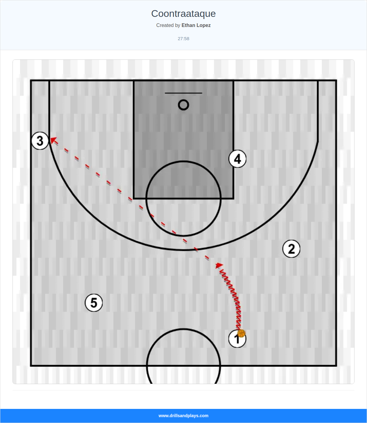 Basketball play coontraataque