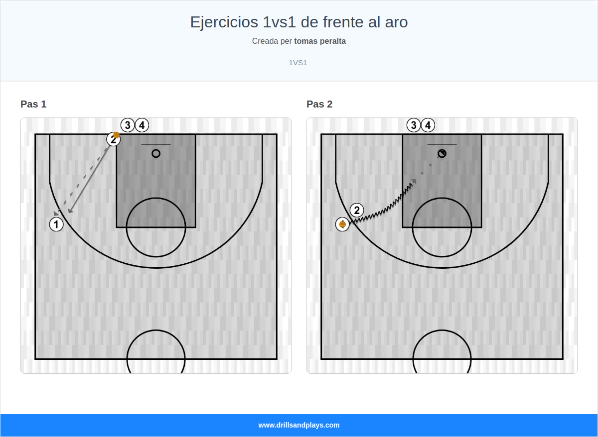 Exercici de bàsquet ejercicios 1vs1 de frente al aro
