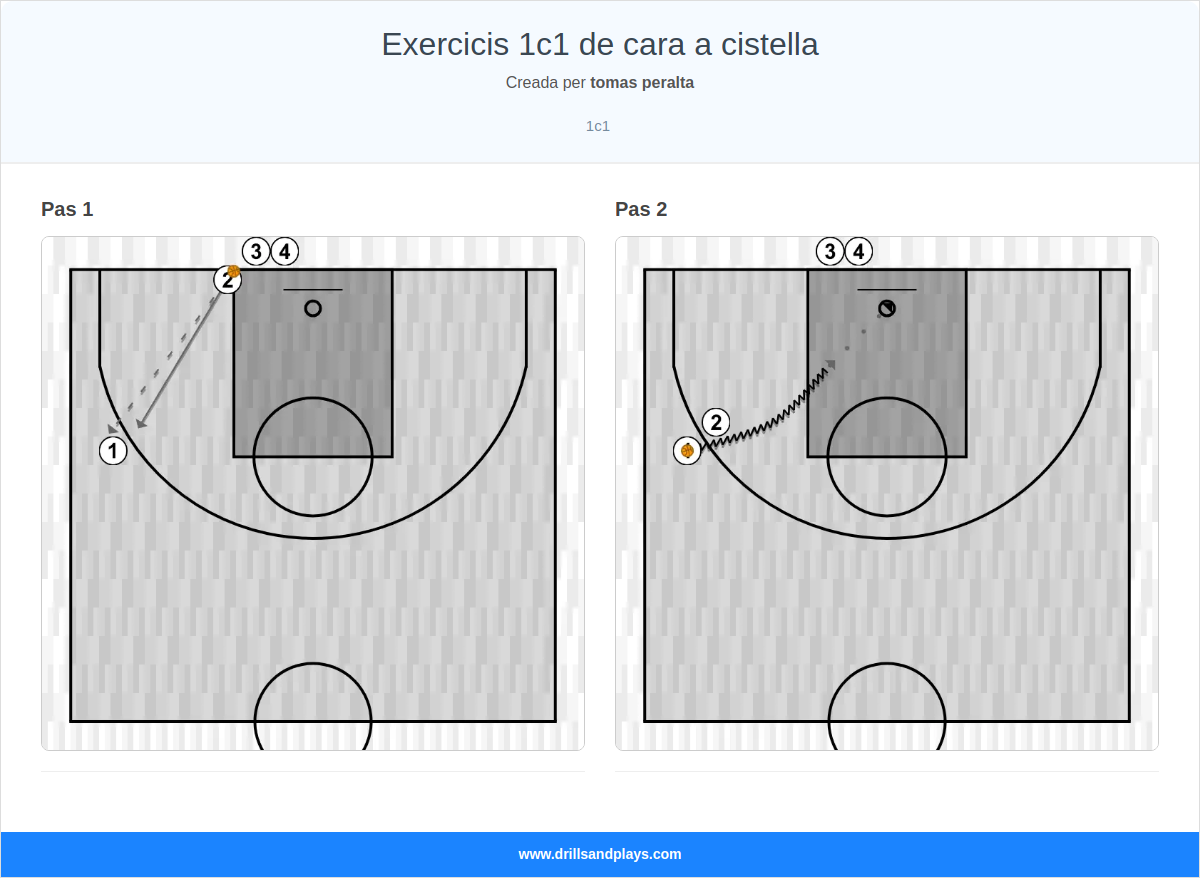 Exercici de bàsquet exercicis 1c1 de cara a cistella