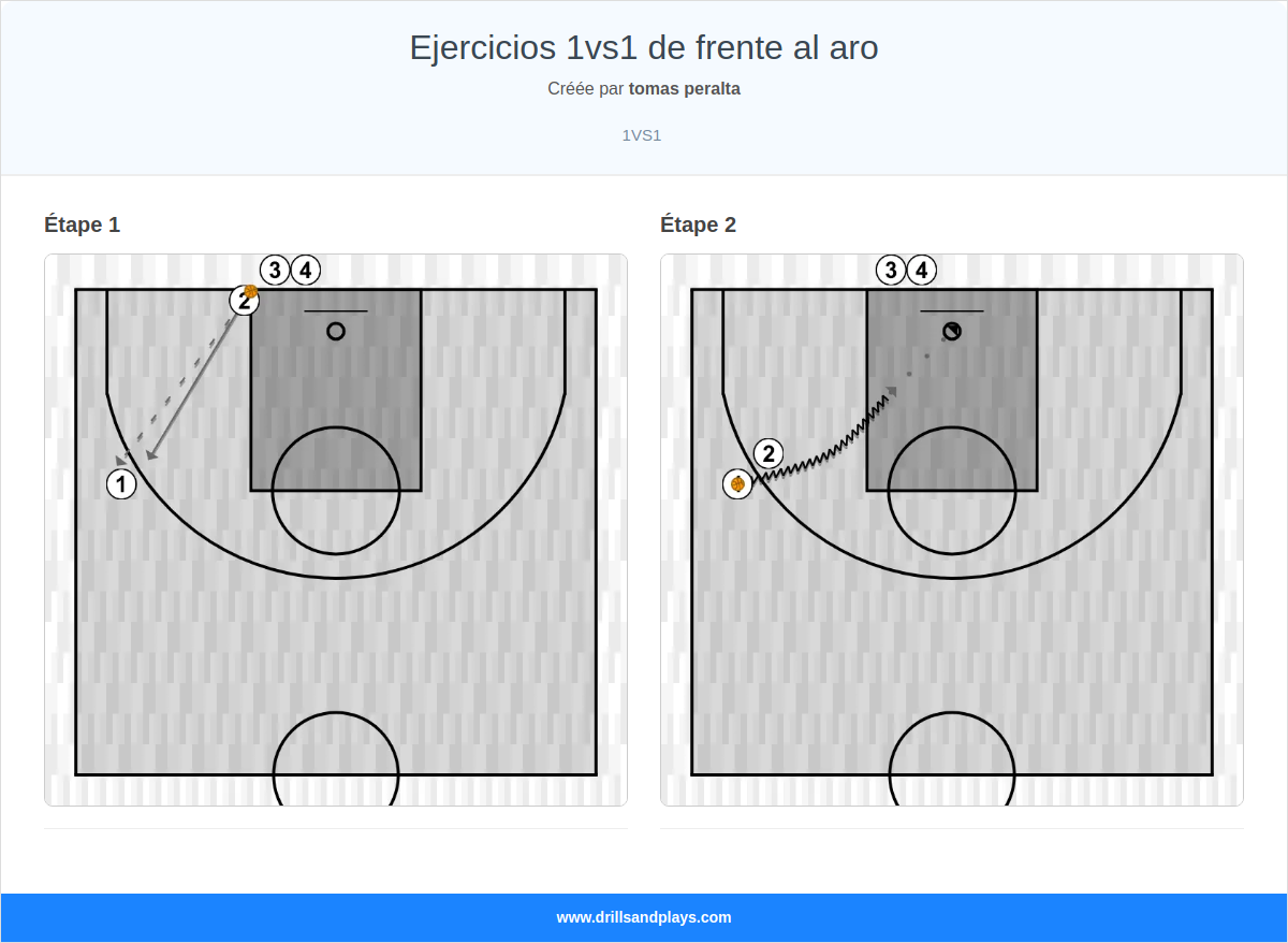 Exercices de basket-ball ejercicios 1vs1 de frente al aro
