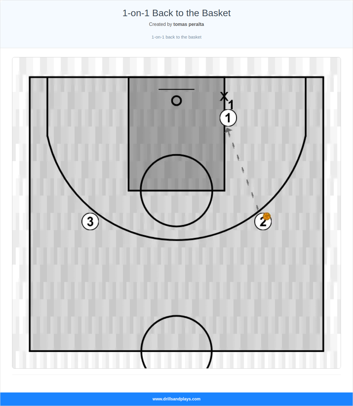 Basketball drill 1-on-1 back to the basket