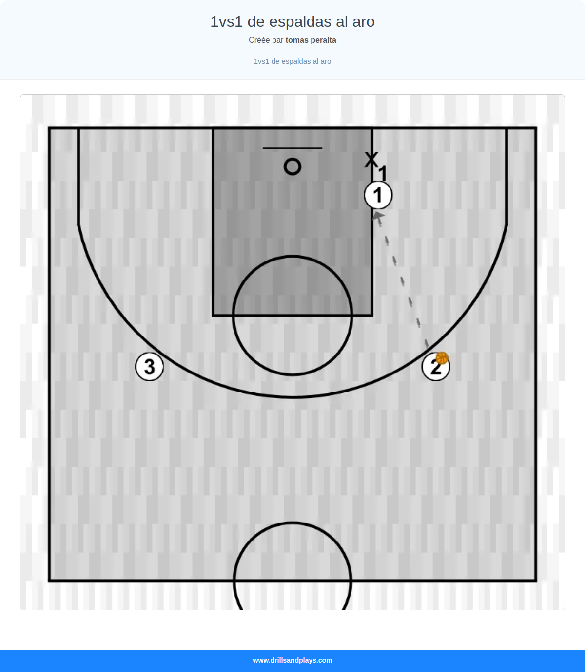 Exercices de basket-ball 1vs1 de espaldas al aro