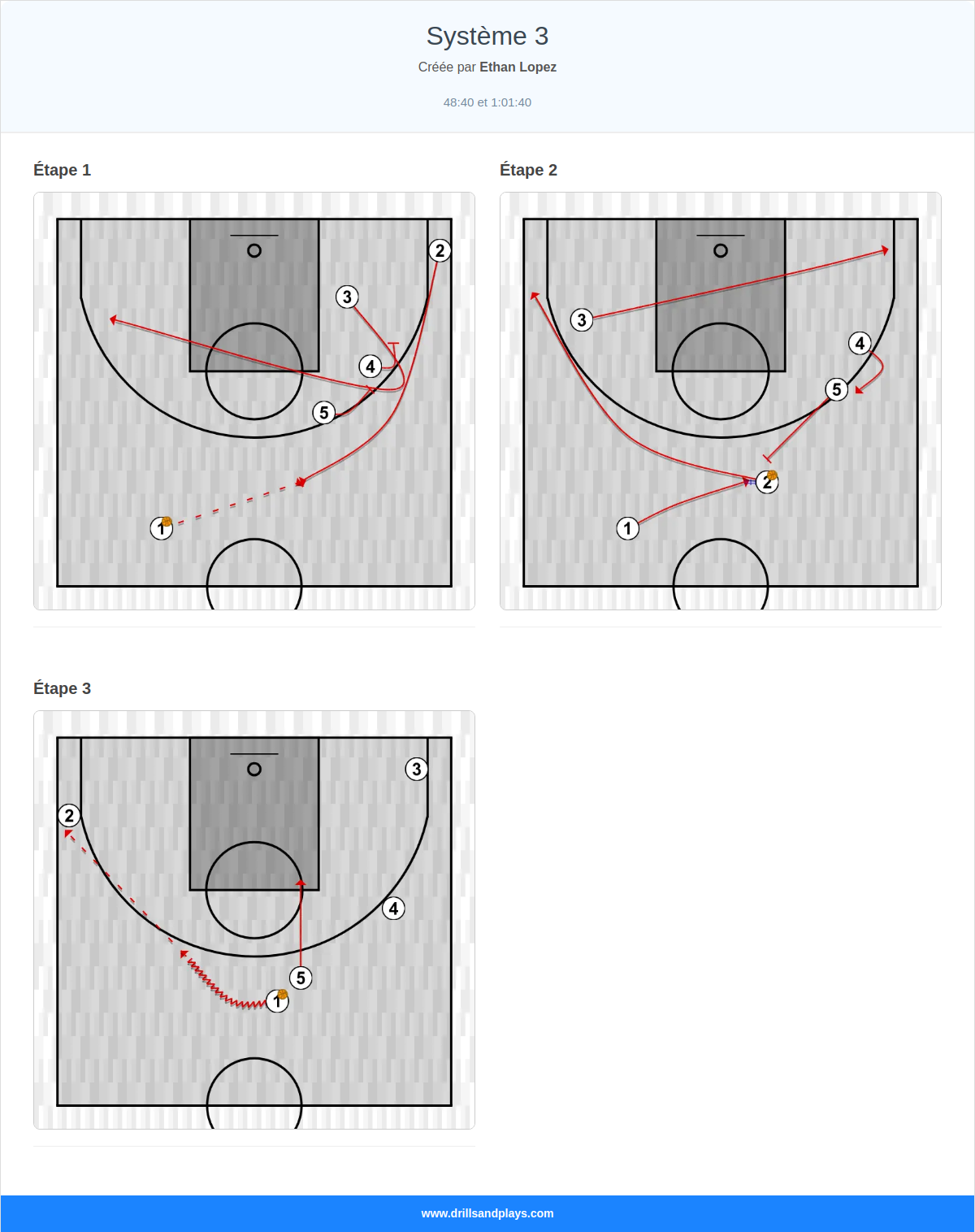 Jeux de basket-ball système 3