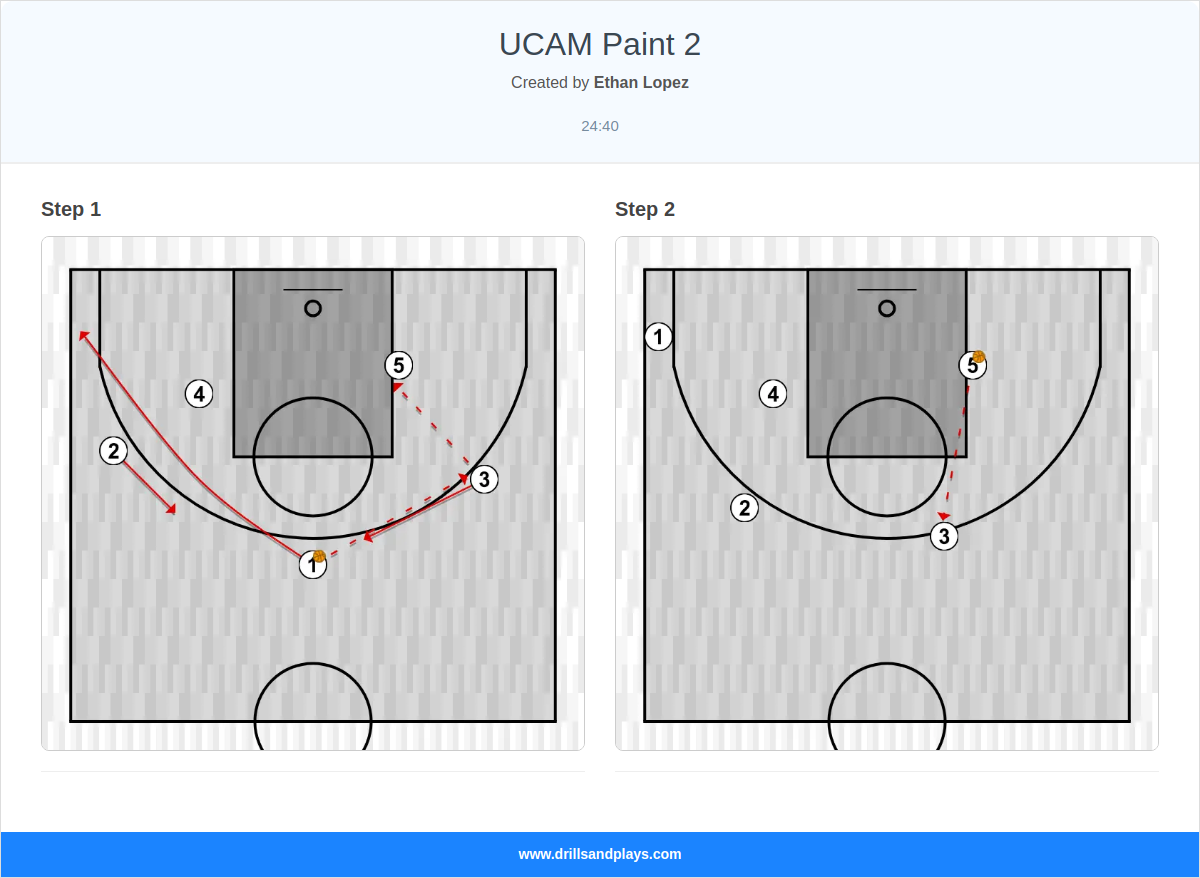Basketball play ucam paint 2