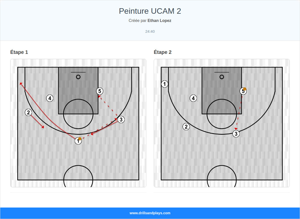 Jeux de basket-ball peinture ucam 2