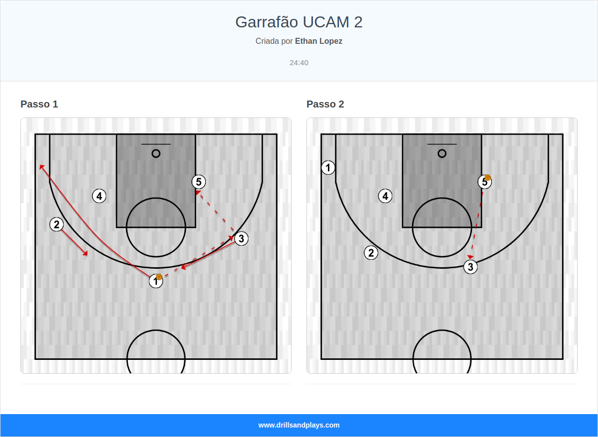 Jogada de basquete garrafão ucam 2