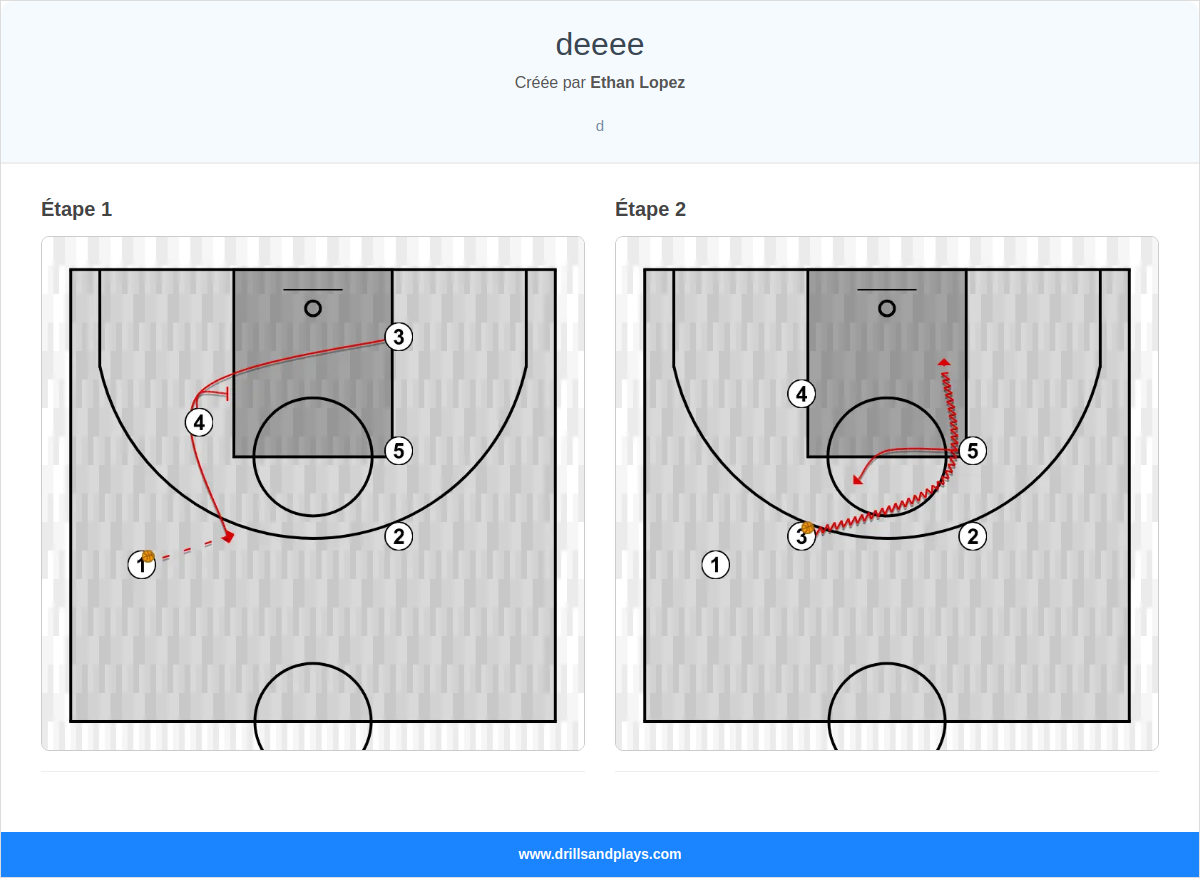 Jeux de basket-ball deeee
