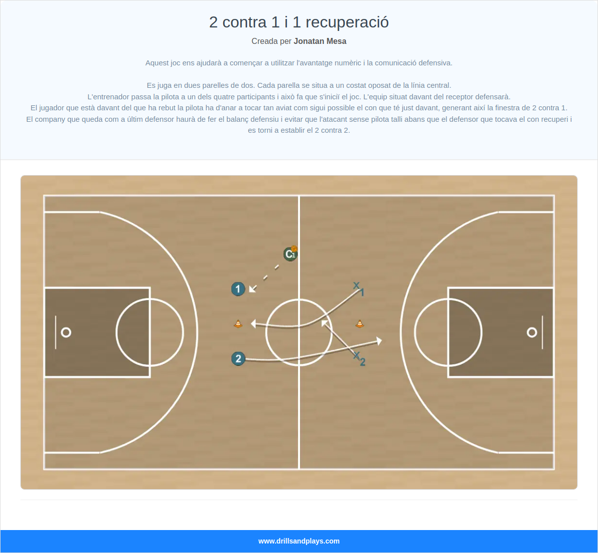 Exercici de bàsquet 2 contra 1 i 1 recuperació