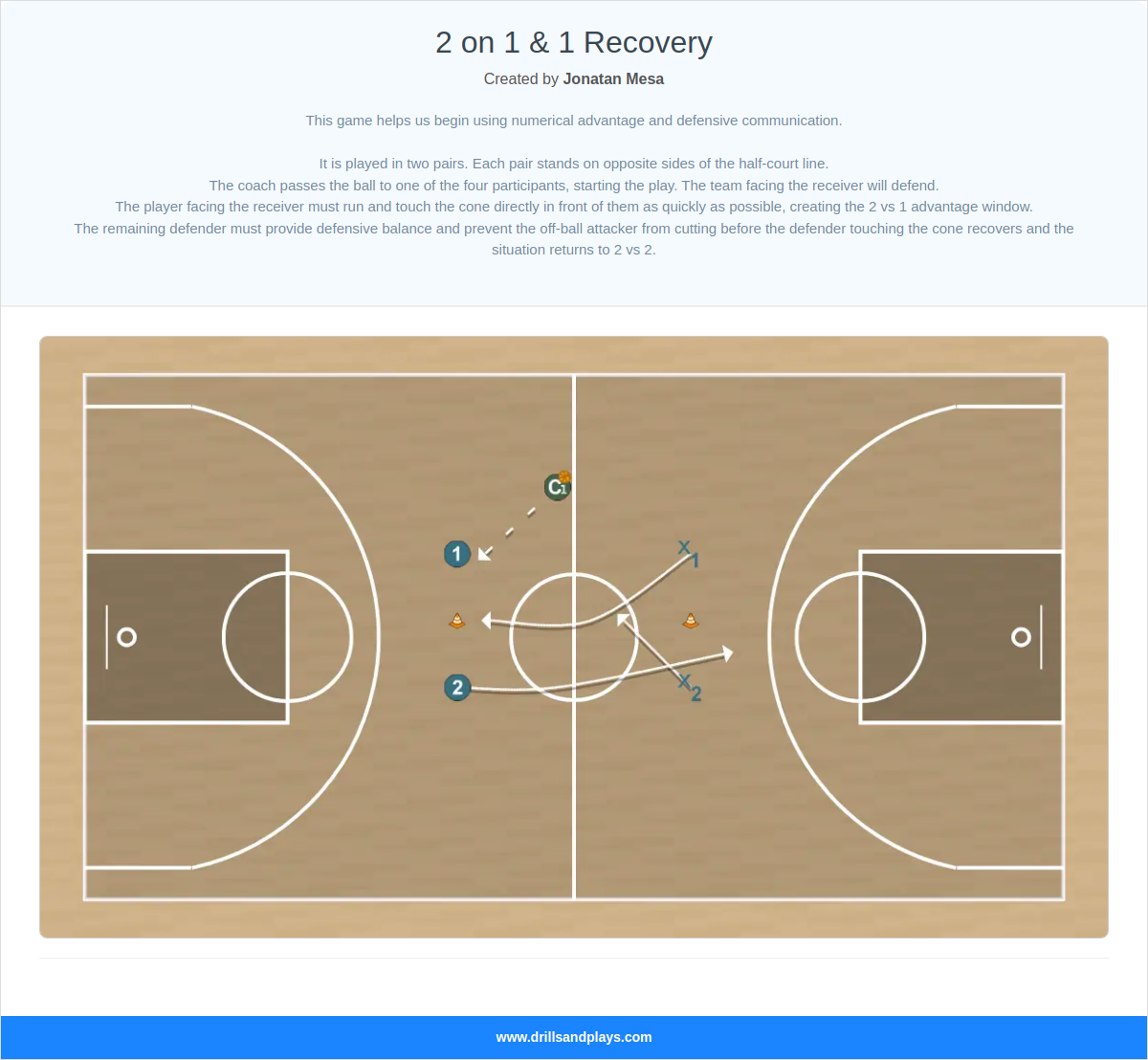 Basketball drill 2 on 1 & 1 recovery