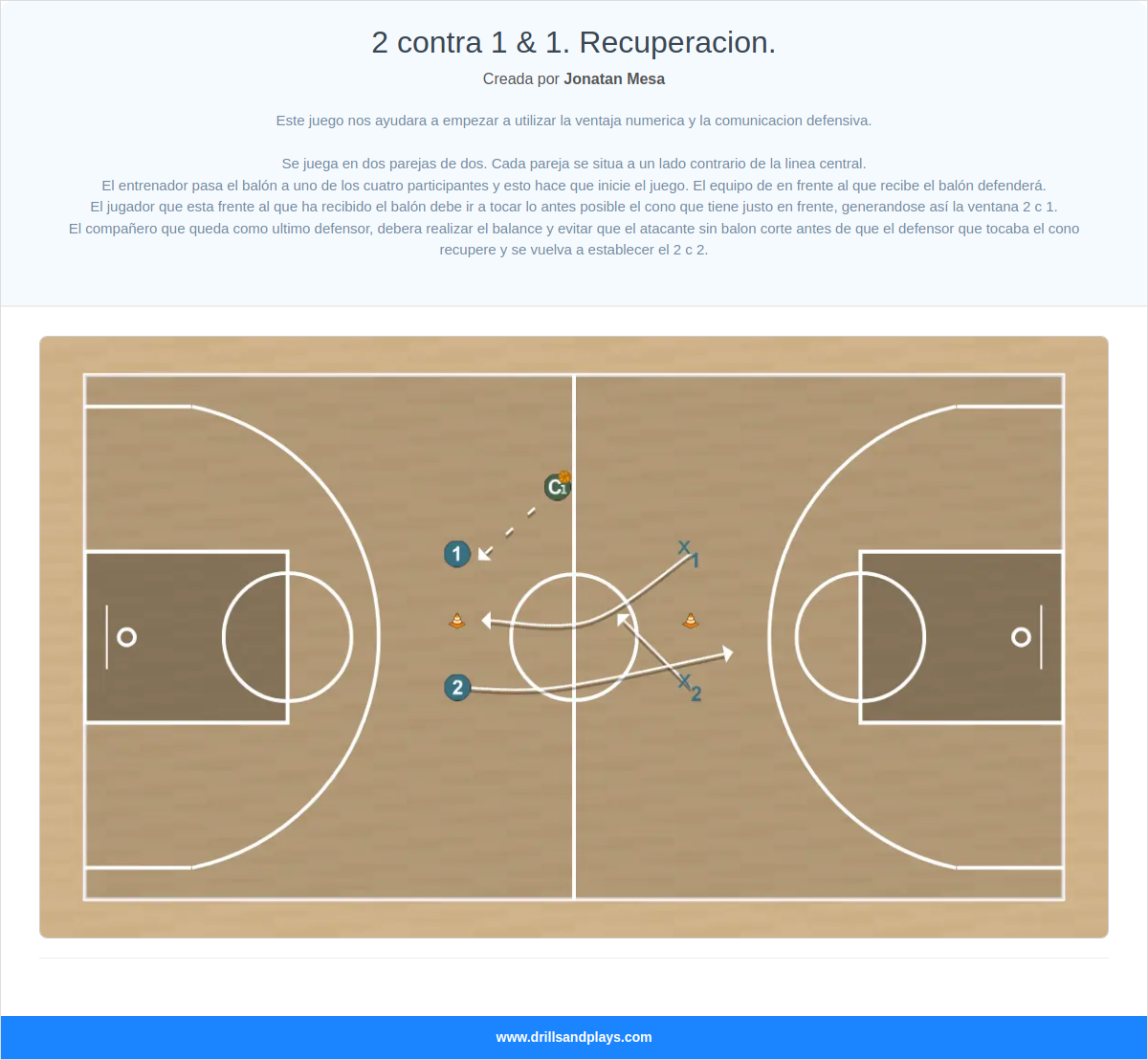 Ejercicio de baloncesto 2 contra 1 & 1. recuperacion.