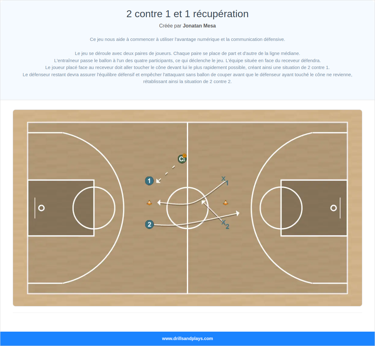 Exercices de basket-ball 2 contre 1 et 1 récupération