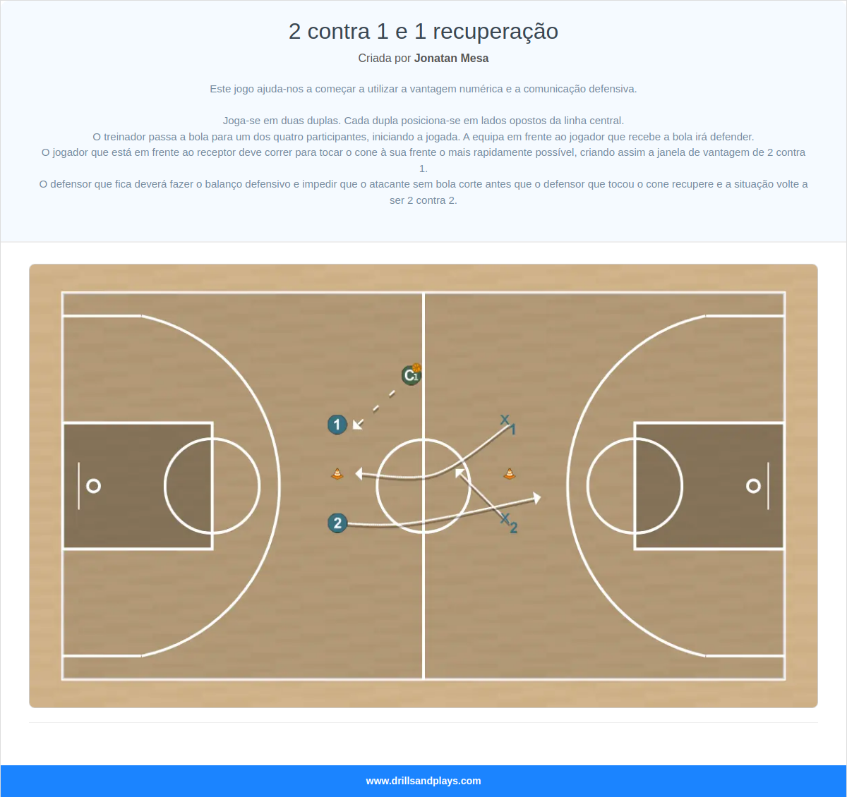 Exercício de basquete 2 contra 1 e 1 recuperação