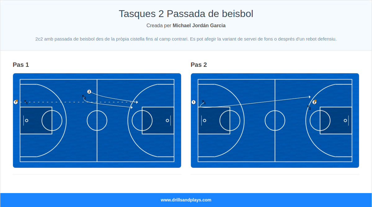Exercici de bàsquet tasques 2 passada de beisbol
