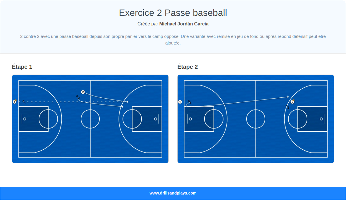Exercices de basket-ball exercice 2 passe baseball