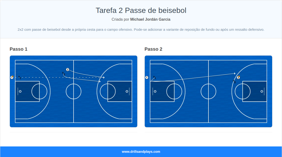 Exercício de basquete tarefa 2 passe de beisebol