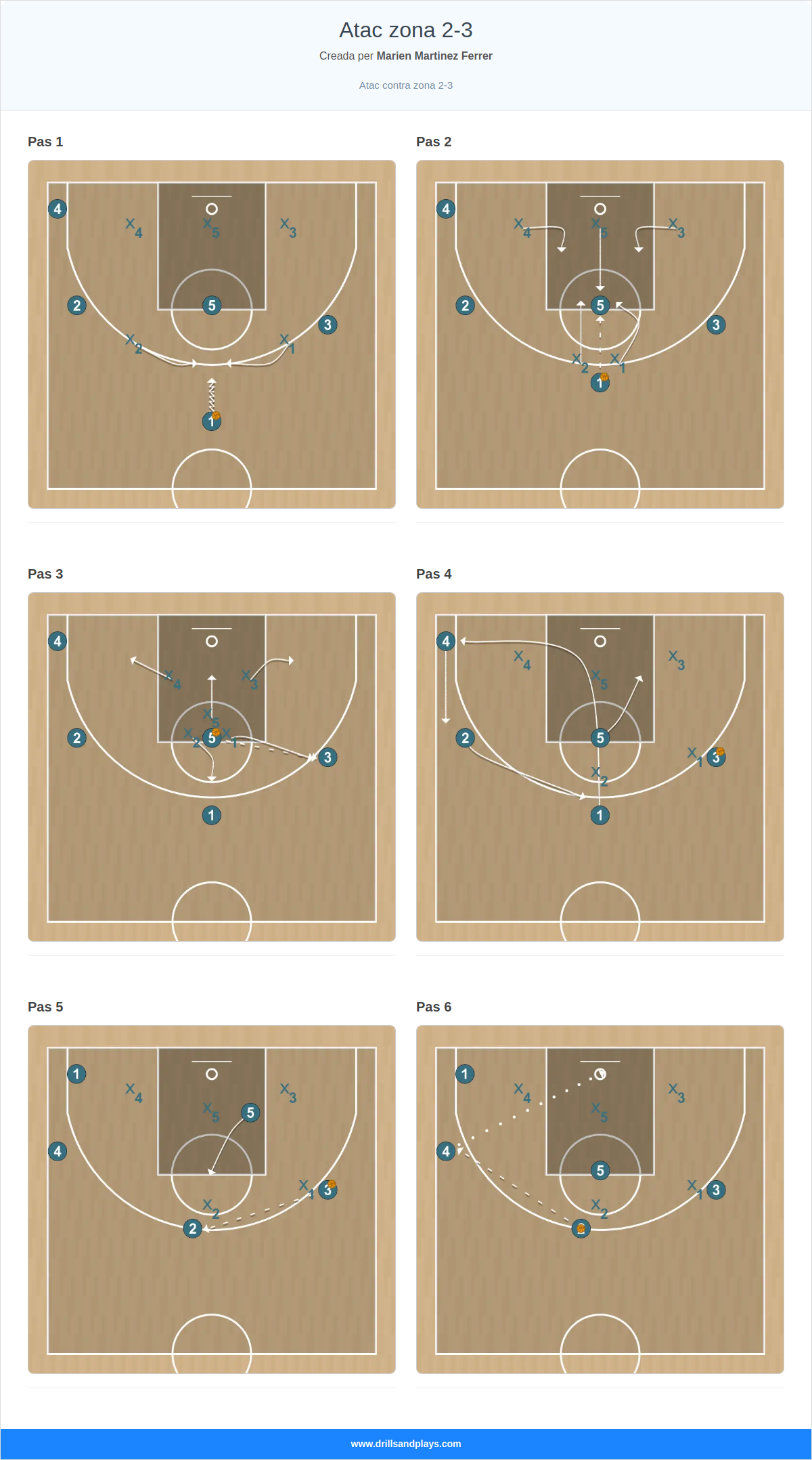 Jugada de bàsquet atac zona 2-3