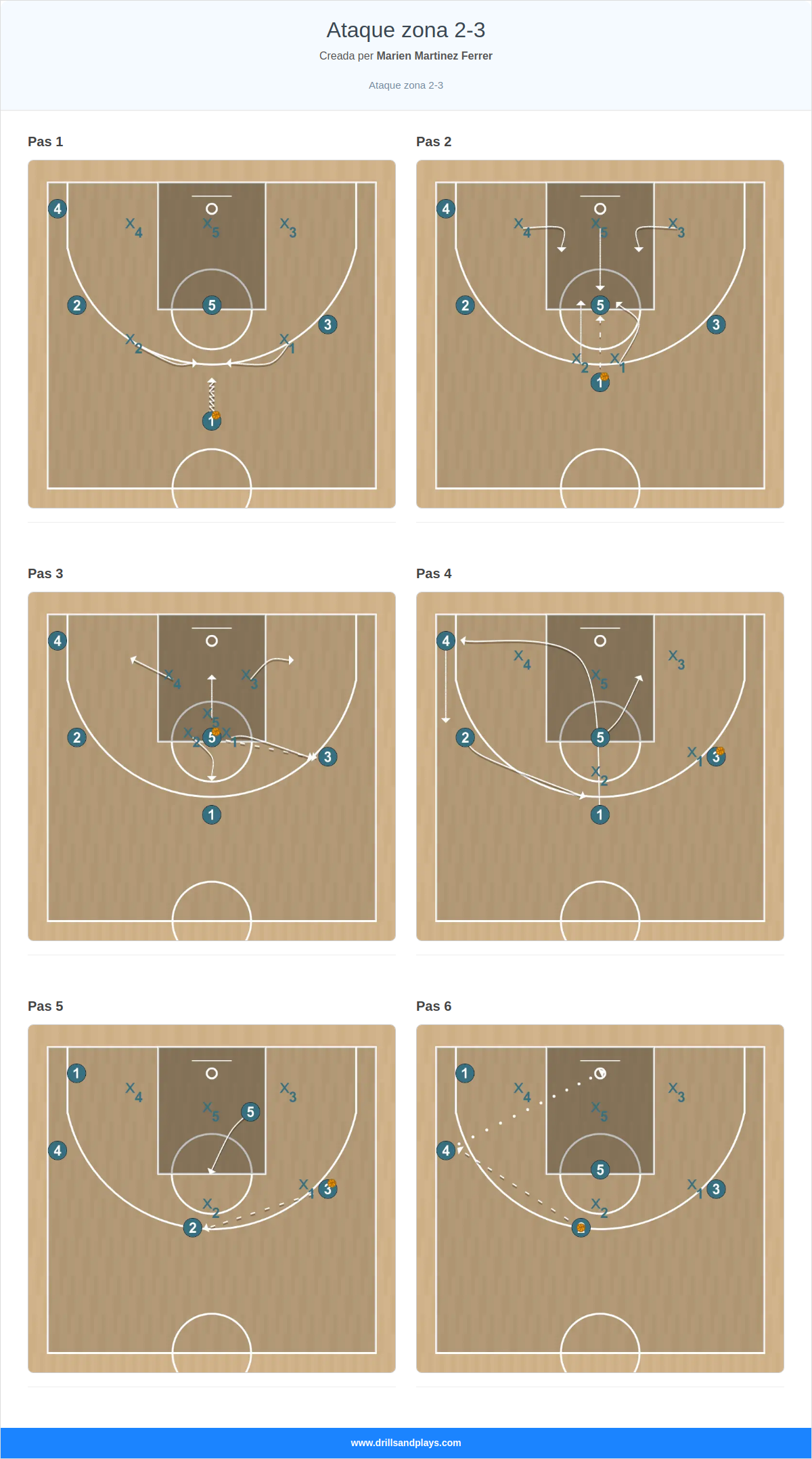 Jugada de bàsquet ataque zona 2-3