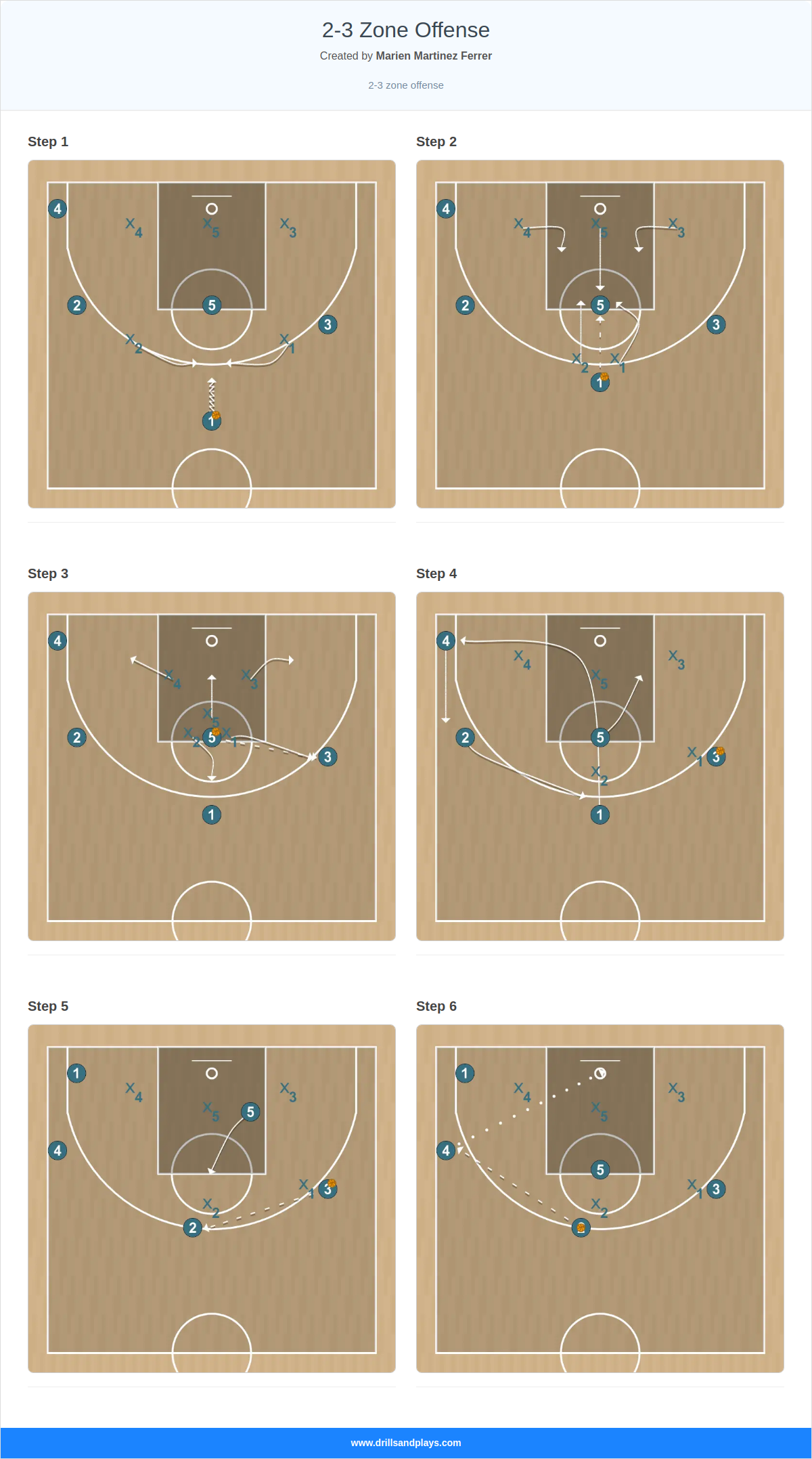 Basketball play 2-3 zone offense