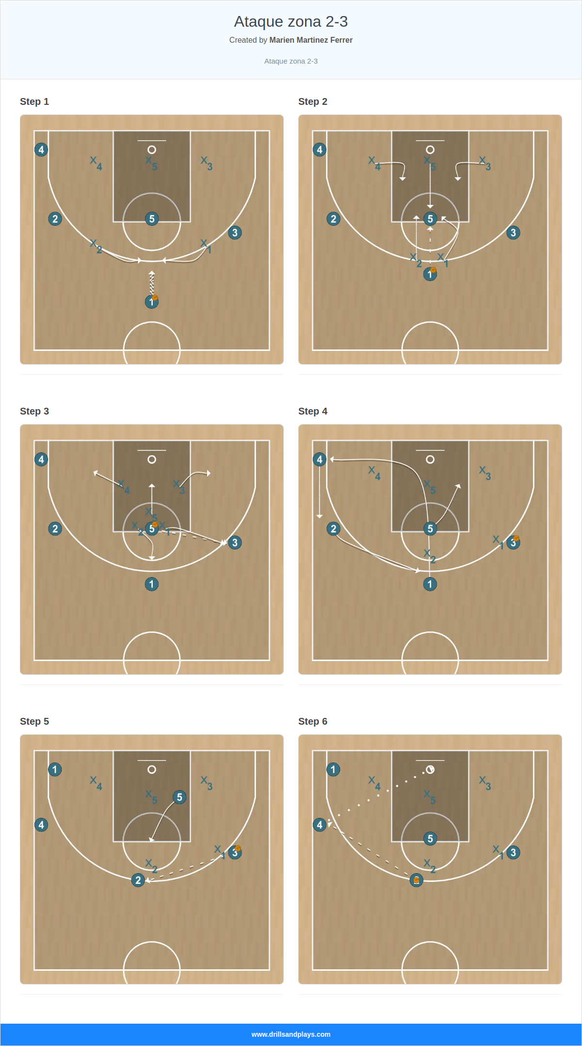 Basketball play ataque zona 2-3