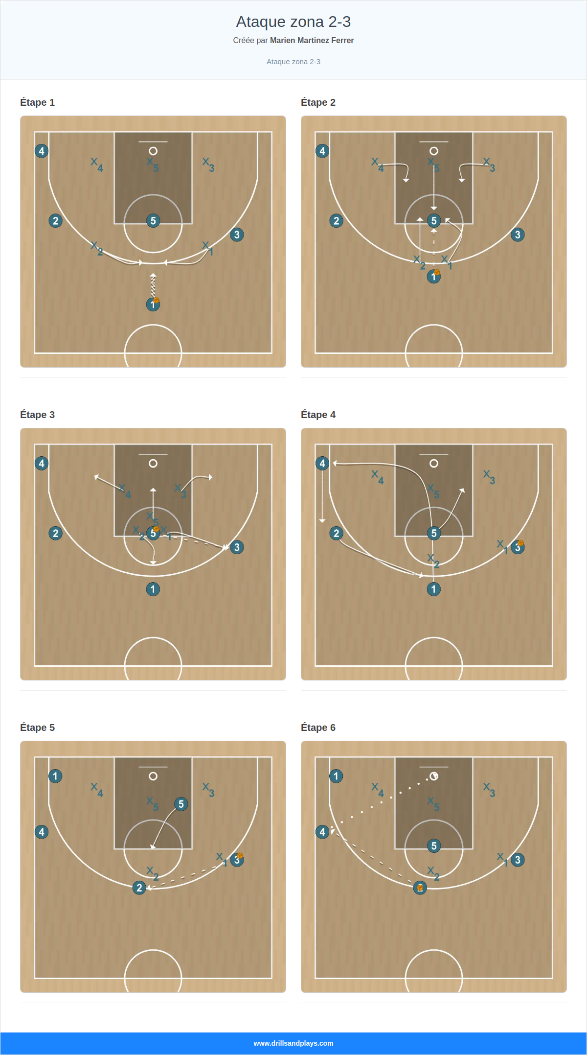 Jeux de basket-ball ataque zona 2-3