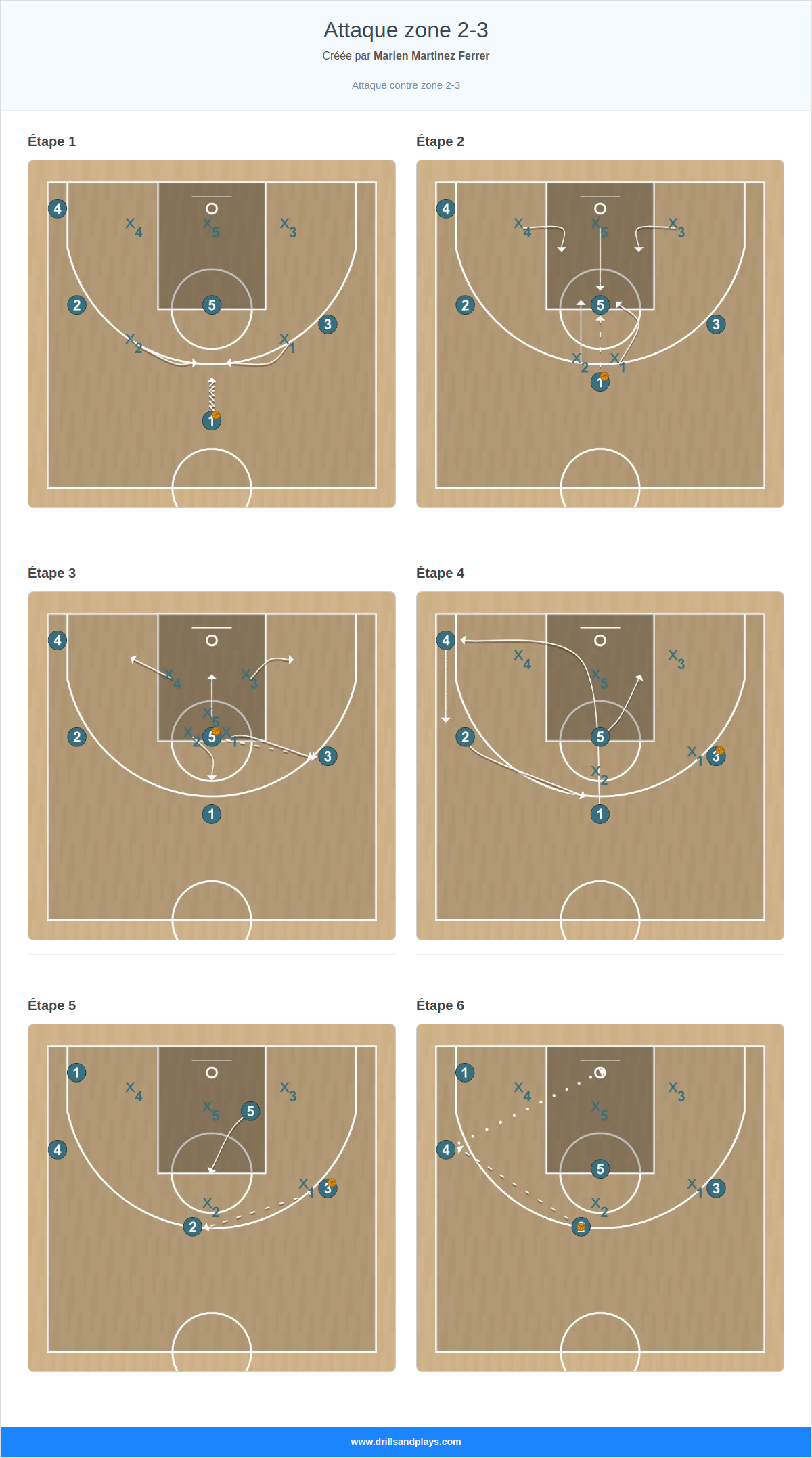 Jeux de basket-ball attaque zone 2-3