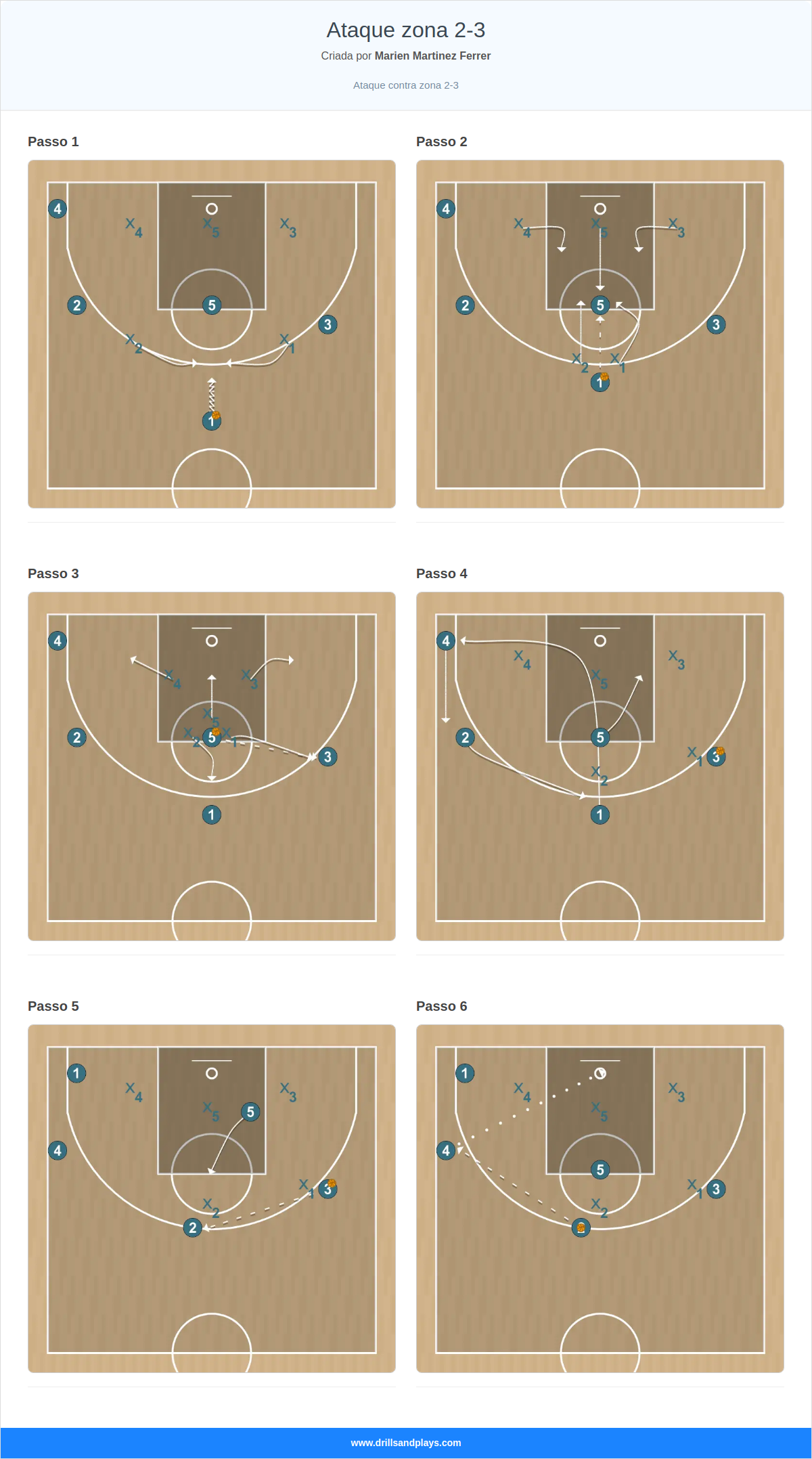 Jogada de basquete ataque zona 2-3