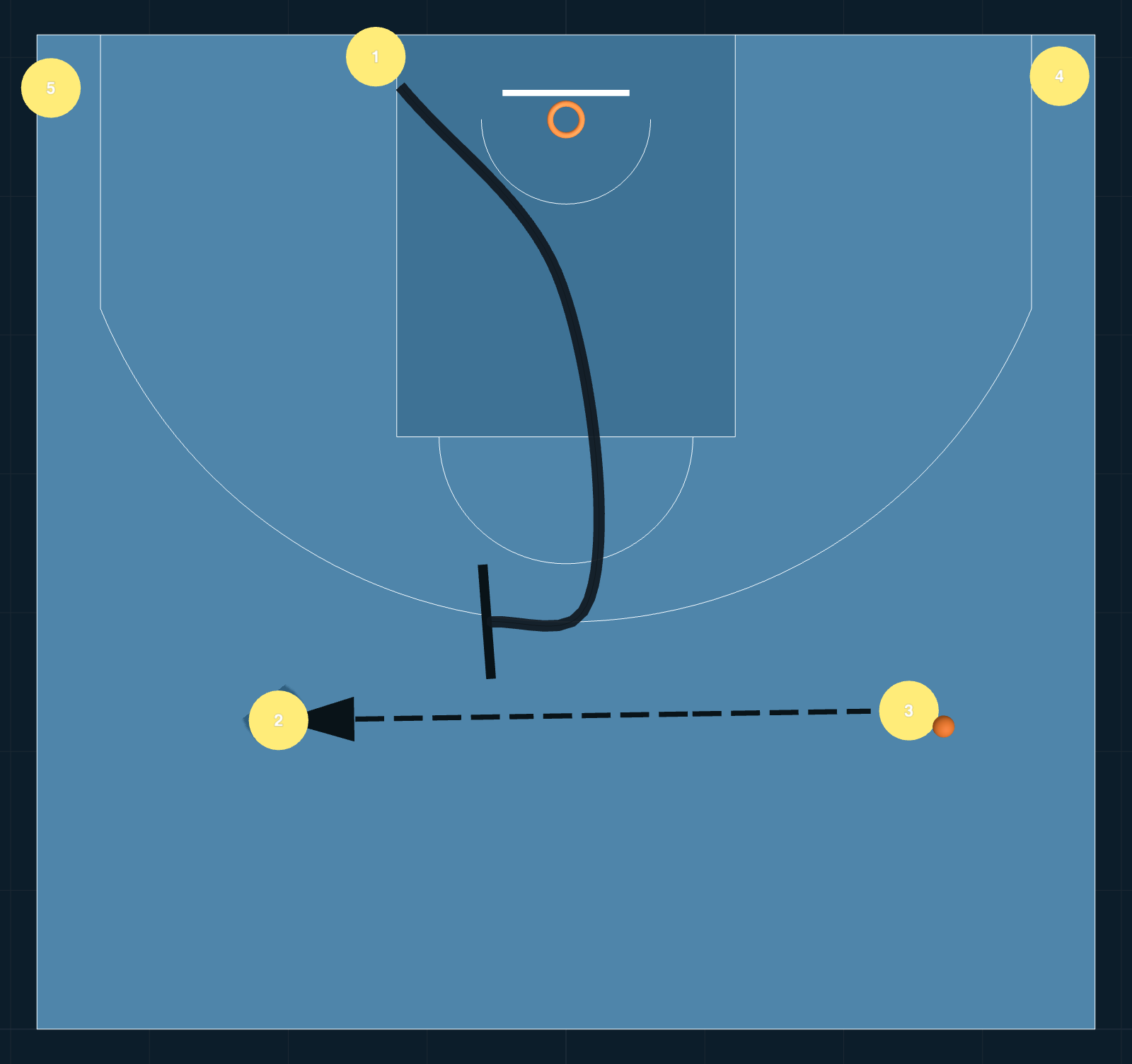 Slip the screen PASO 2