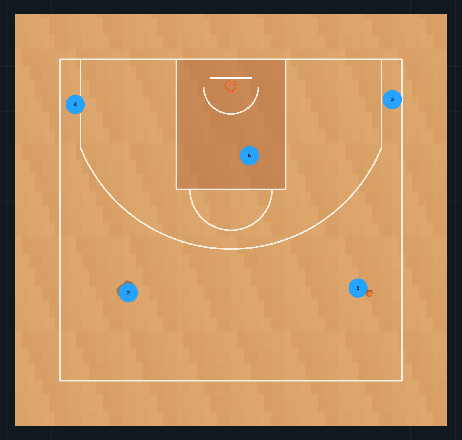 Zone Principles