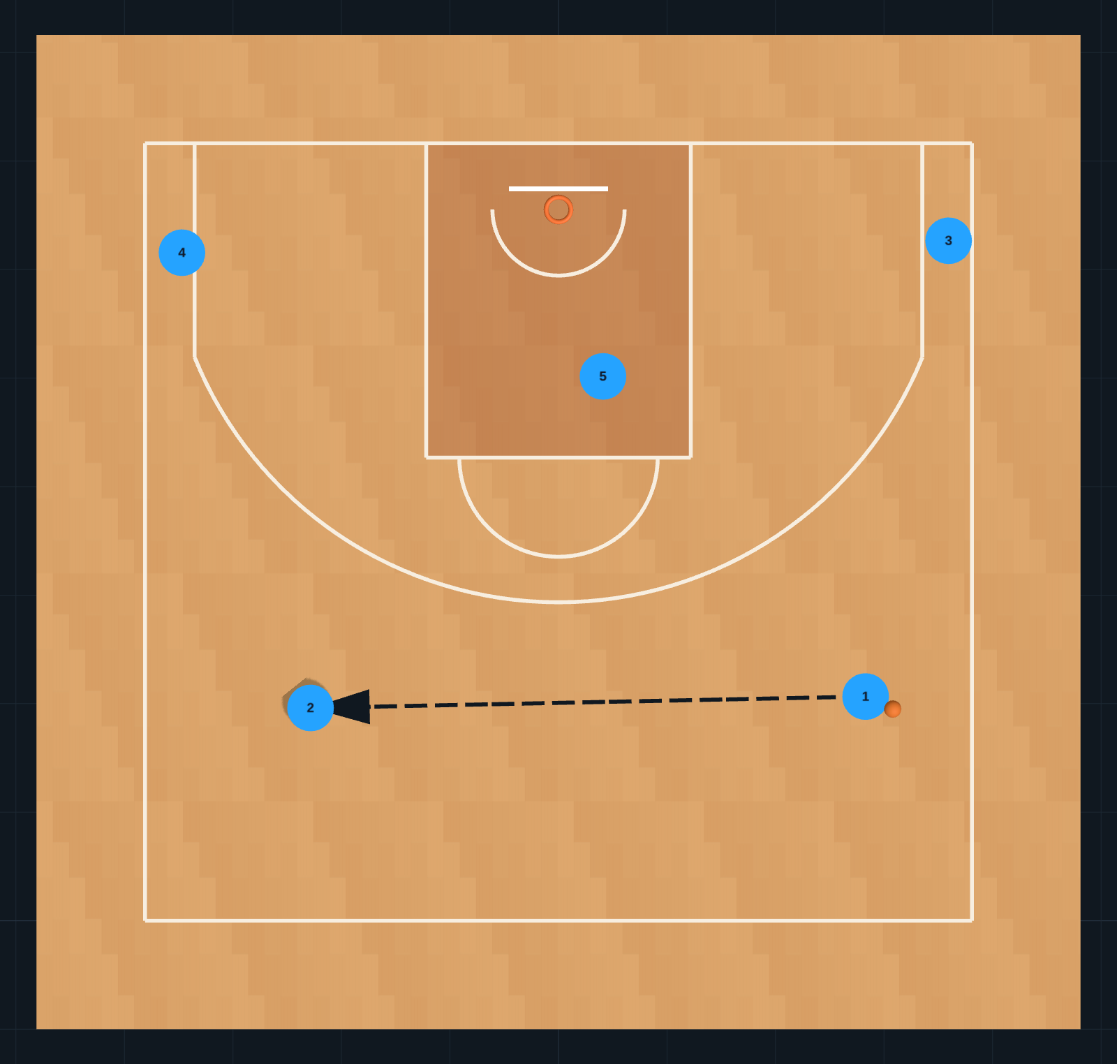 Zone Principles STEP 2
