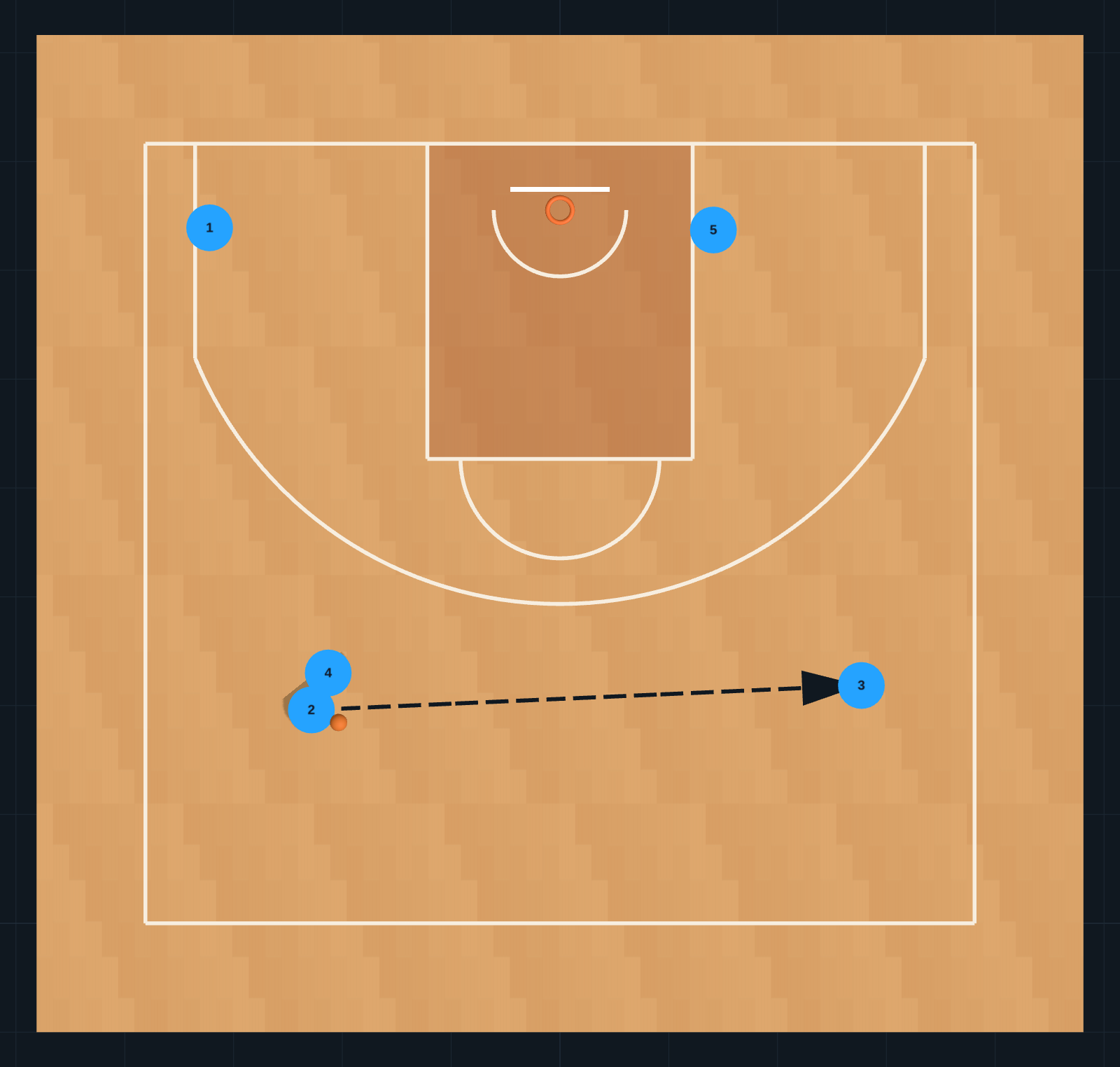 Zone Principles STEP 4