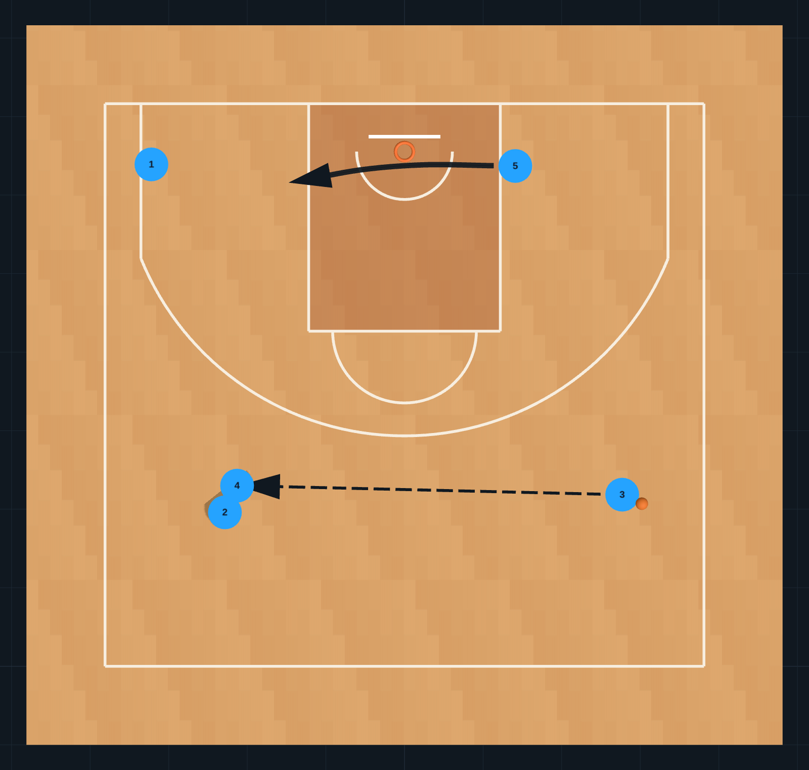 Zone Principles STEP 5