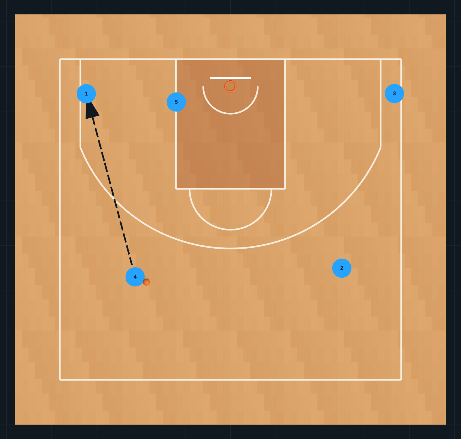 Zone Principles STEP 7