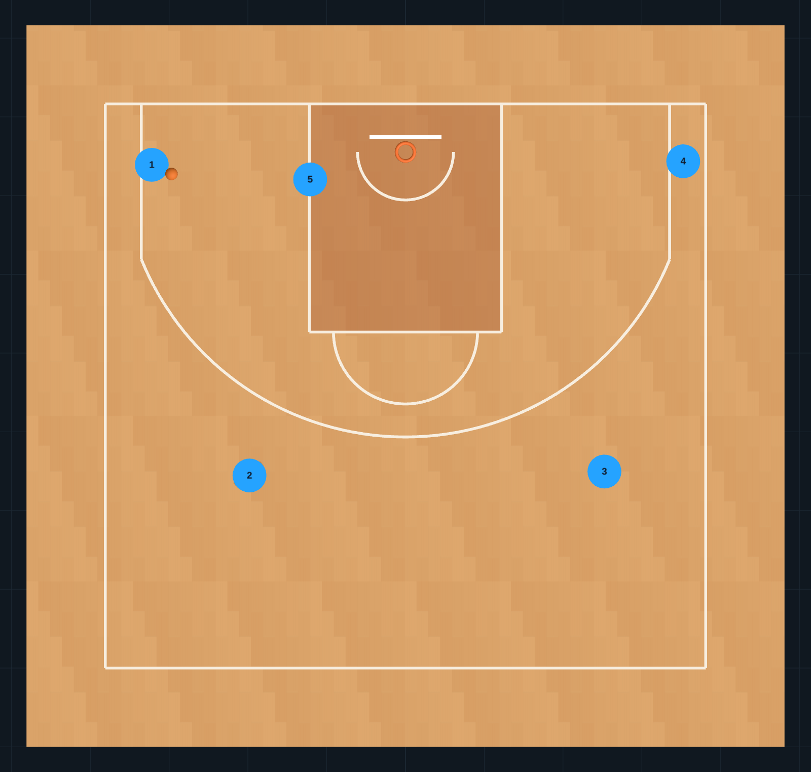 Zone Principles STEP 9
