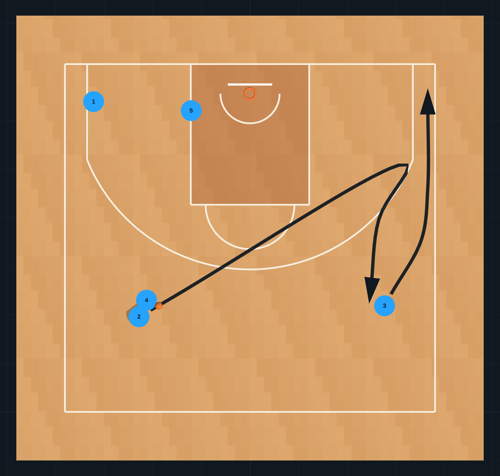 Zone Principles STEP 6