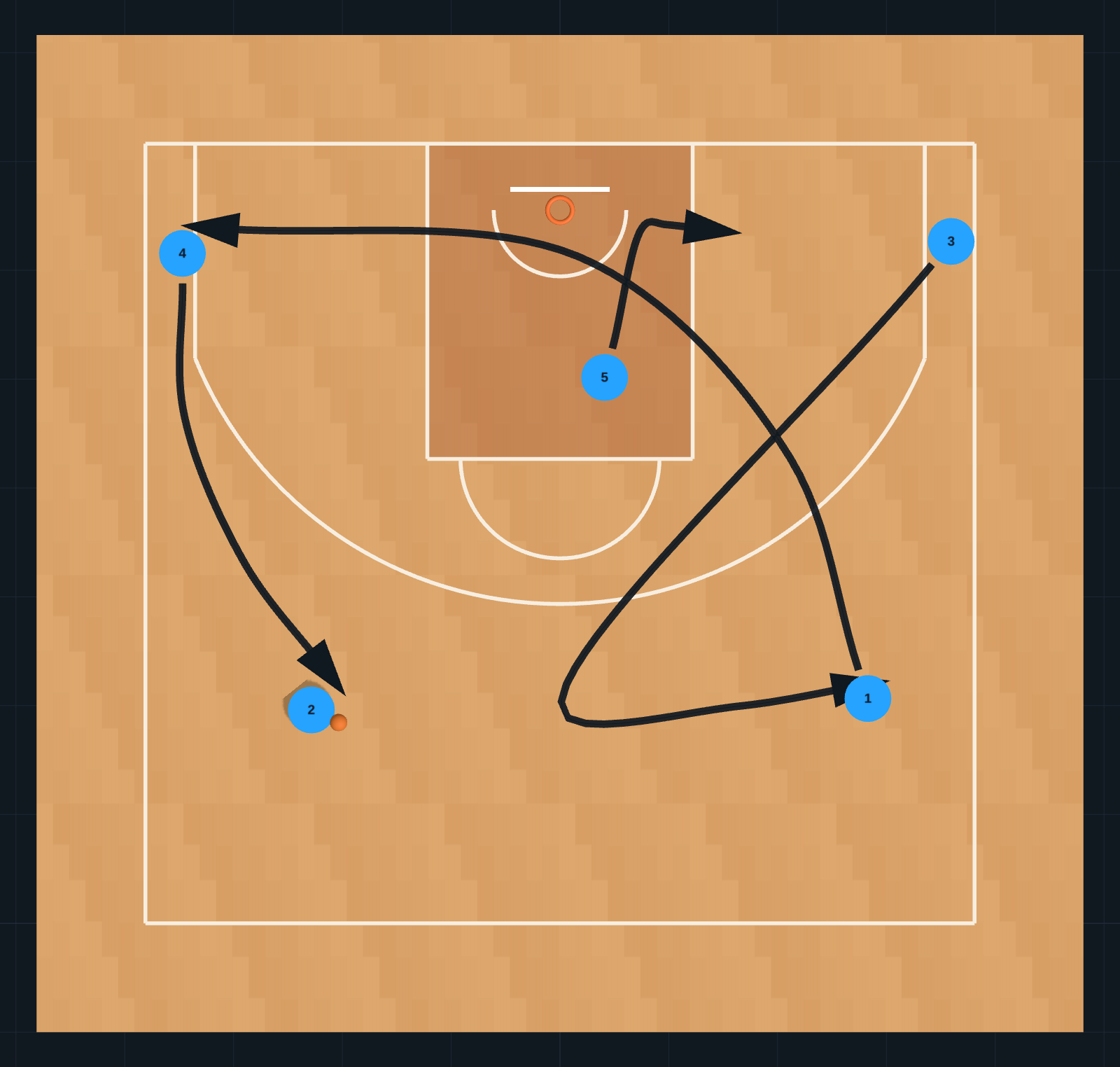 Zone Principles STEP 3